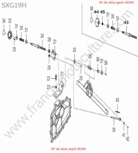 ISEKI - SXG19 : Reglage hauteur coupe
