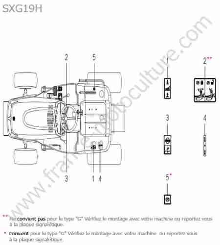ISEKI - SXG19 : Etiquettes controles