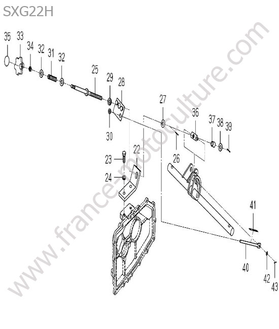 Reglage relevage ISEKI SXG22
