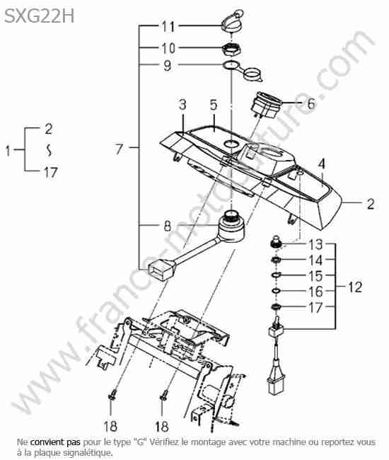 ISEKI - SXG22 : Tableau bord
