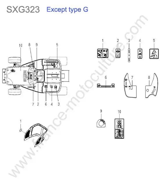 Autocollant controle (sauf type g) ISEKI SXG323
