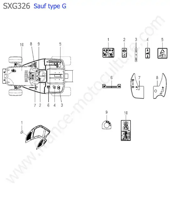 Autocollants controle (sauf type g) ISEKI SXG326
