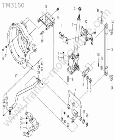 ISEKI - TM3160 : Direction