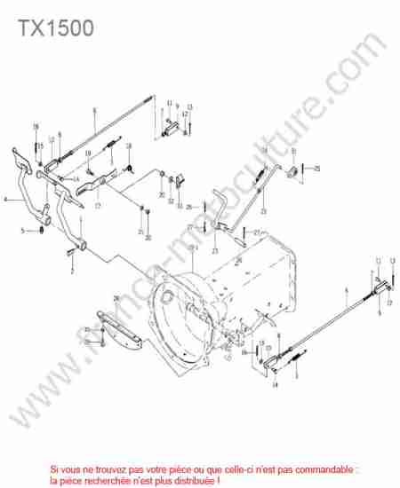 ISEKI - TX1500 : Commande frein