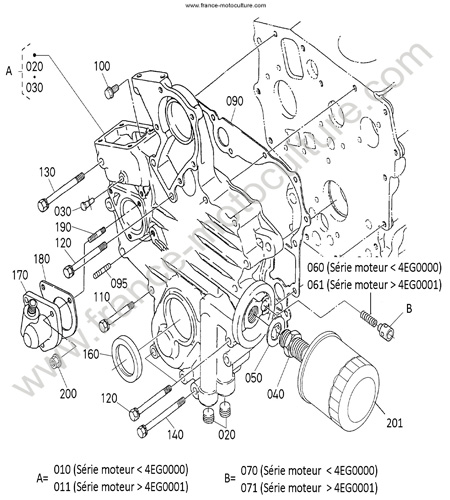 Distribution KUBOTA B1220