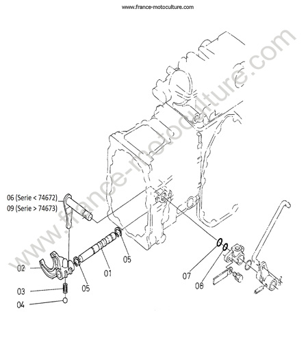 Fourchette PDF KUBOTA B1410