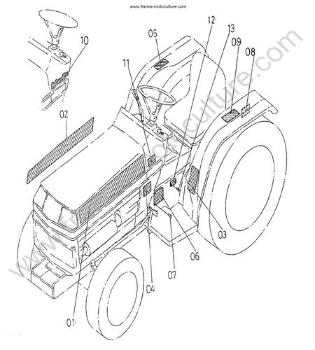 Etiquettes KUBOTA B1550