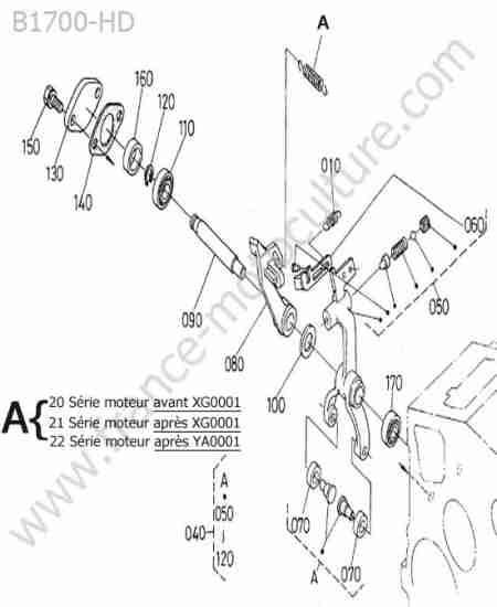 KUBOTA - B1700 : Regulateur regime