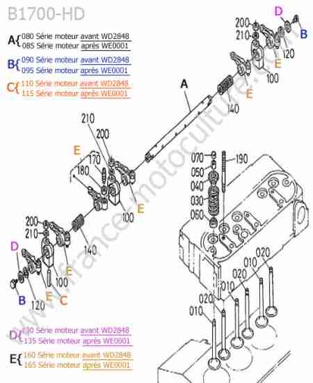 KUBOTA - B1700 : Soupapes / culbuteurs