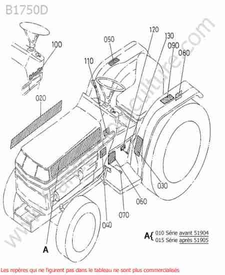 KUBOTA - B1750D : Etiquettes