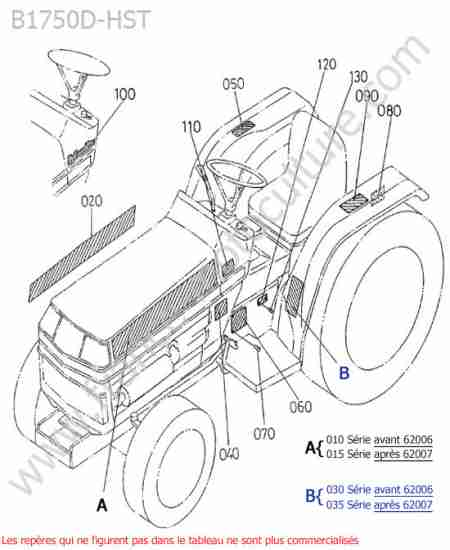 KUBOTA - B1750HST : Etiquettes
