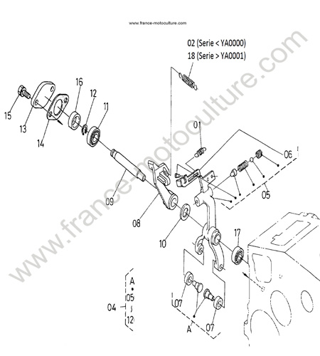 Regulateur KUBOTA B2400