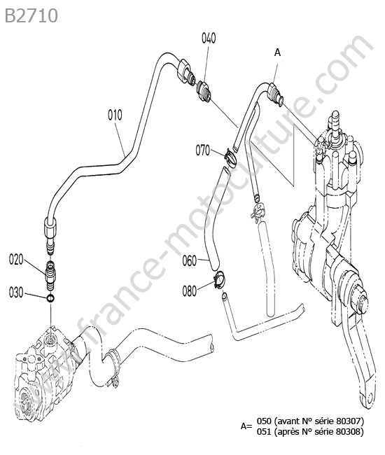 Circuit direction KUBOTA B2710