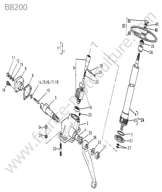 Direction KUBOTA B8200