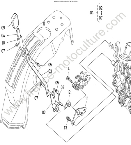 Commande gamme KUBOTA BX2200