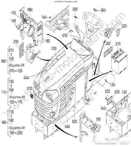 KUBOTA - BX2350 : Etiquettes avant