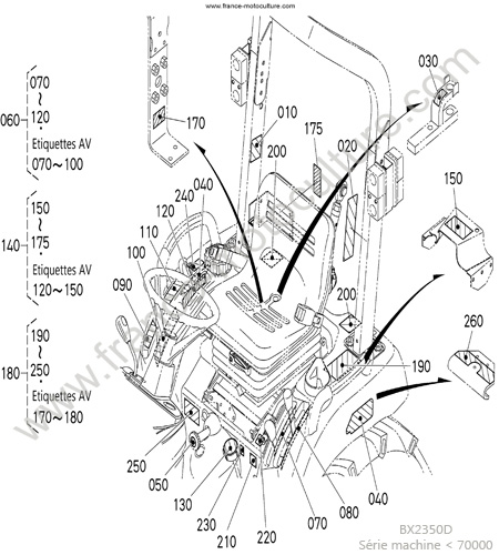 Etiquettes arriere KUBOTA BX2350