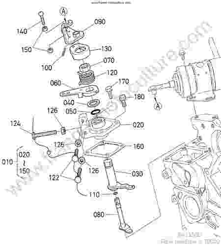 KUBOTA - BX2350 : Limiteur regime