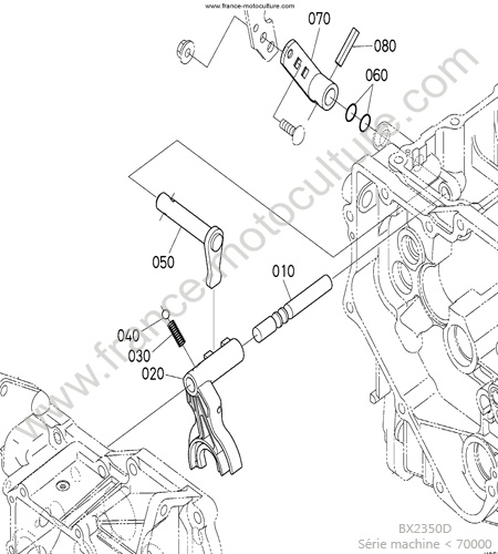 Fourchette gamme KUBOTA BX2350