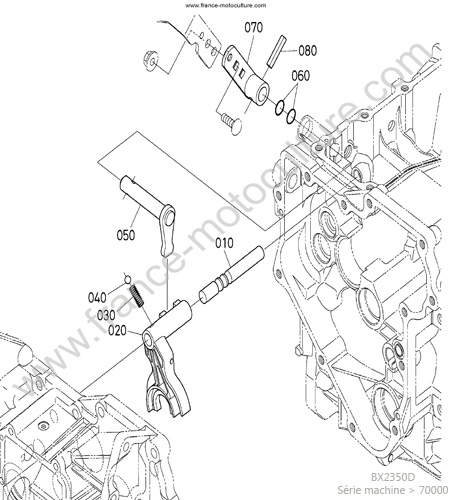 Fourchette gamme KUBOTA BX2350D