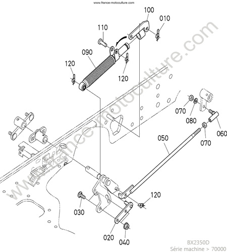 Commande avancement KUBOTA BX2350D