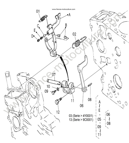 Regulateur vitesse KUBOTA F1900