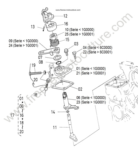 Limiteur vitesse KUBOTA F1900