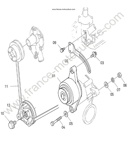 Dynamo KUBOTA F1900