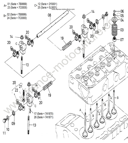 Culbuteurs KUBOTA F1900