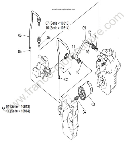 Circuit HST KUBOTA F1900