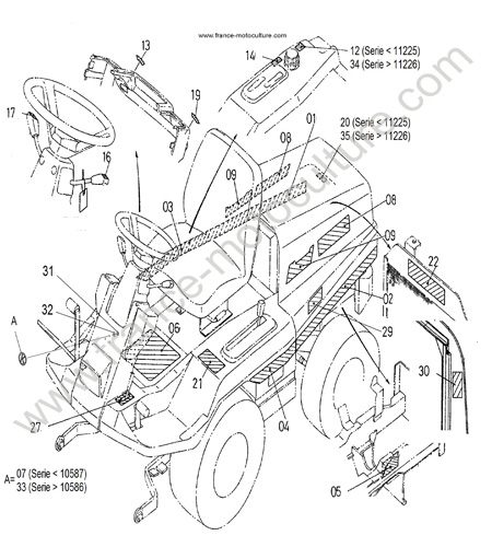 Etiquettes KUBOTA F1900