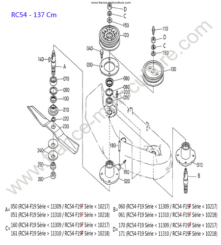 RC54 - Lames / poulies KUBOTA F1900