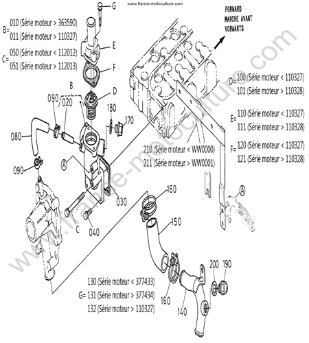 Thermostat KUBOTA F2400