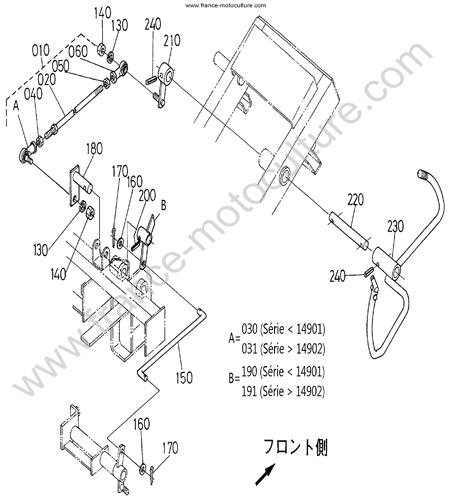 Commande 3 KUBOTA F2400
