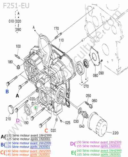 KUBOTA - F251 : Carter distribution