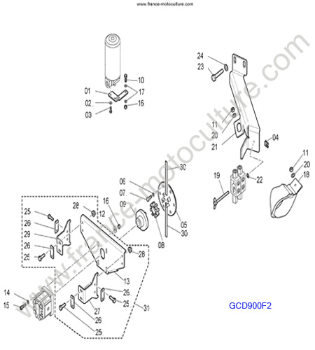 GCD900/Support 2 KUBOTA F2880