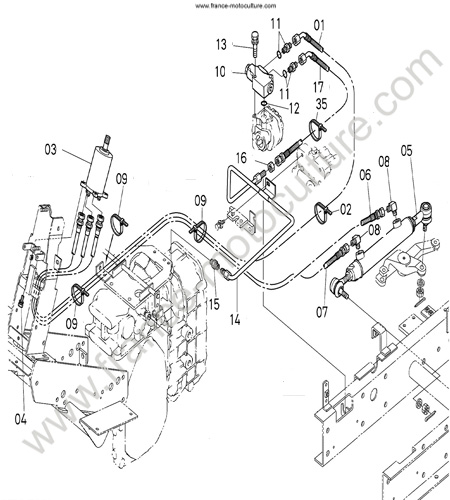 Circuit direction KUBOTA F2880