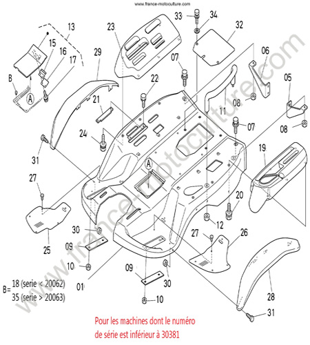 Aile 1 KUBOTA F2880