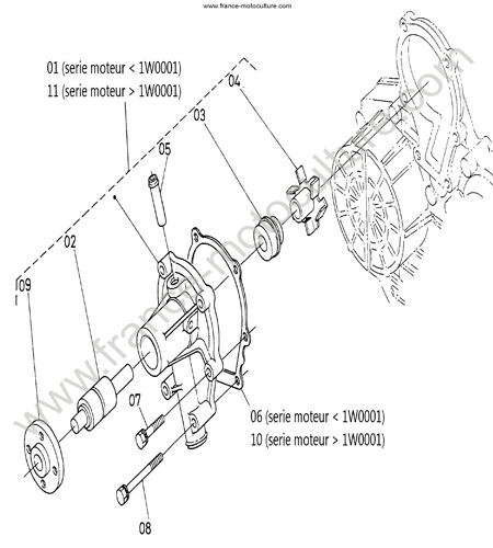 Pompe a eau KUBOTA F3060
