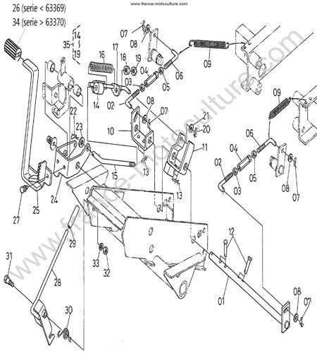 Commande freinage KUBOTA F3060