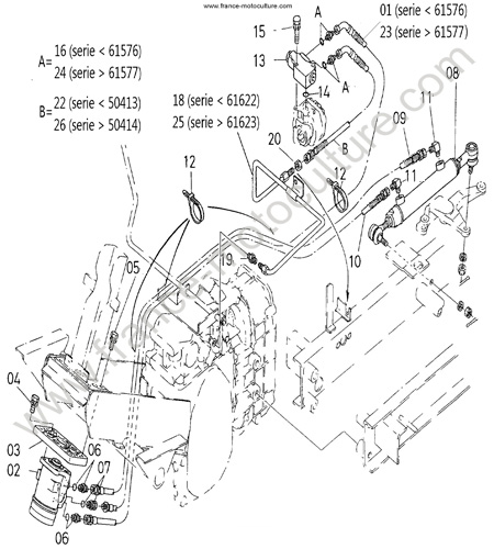 Circuit direction KUBOTA F3060
