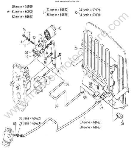 Circuit refroidissement KUBOTA F3060
