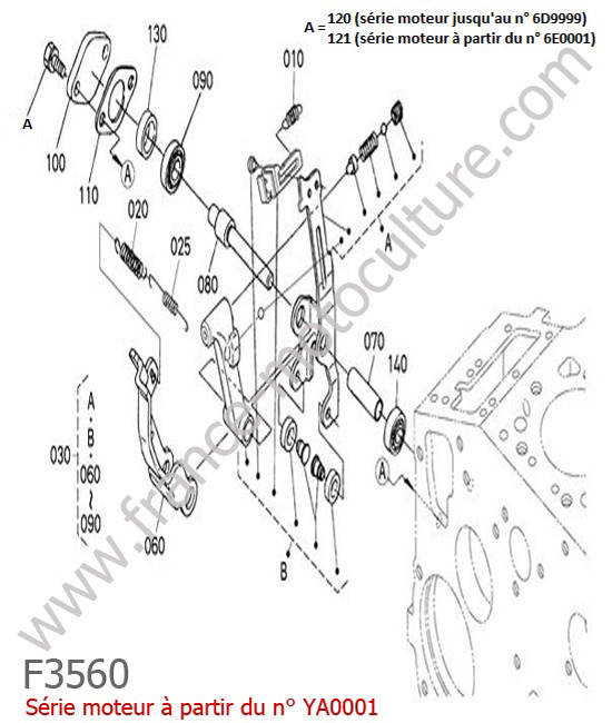 Regulateur regime 2 KUBOTA F3560