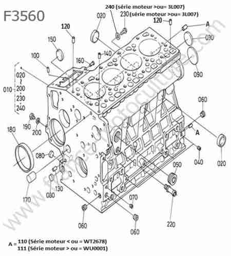 KUBOTA - F3560 : Bloc moteur