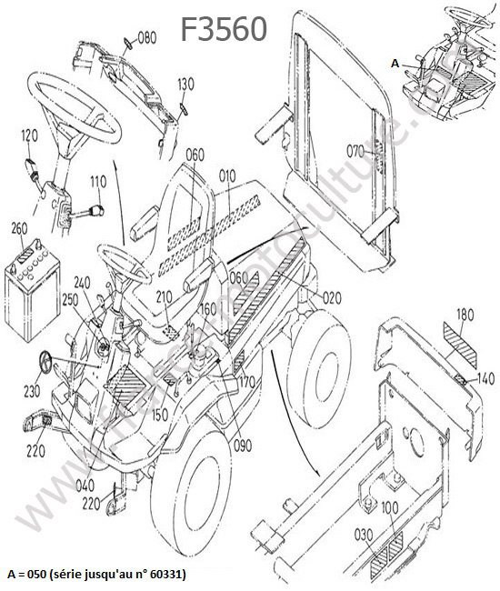 Etiquettes KUBOTA F3560