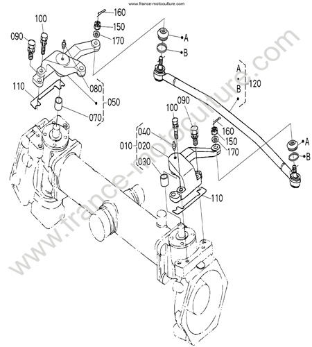Direction KUBOTA F3680