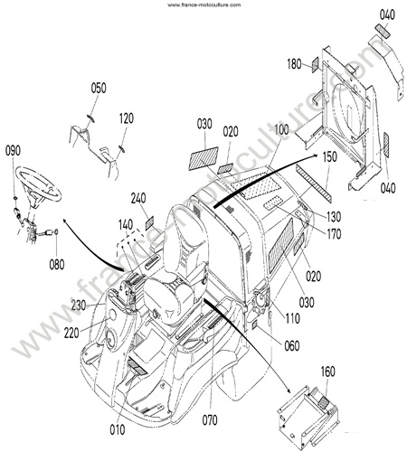 Etiquettes KUBOTA F3680