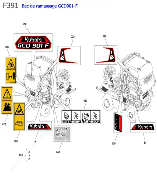 GCD901F / etiquettes KUBOTA F391