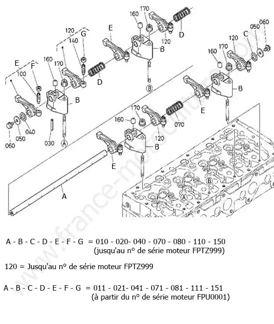 Culbuteurs KUBOTA F391