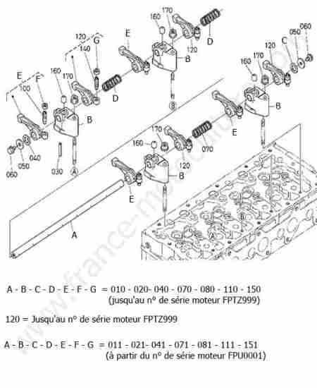 KUBOTA - F391 : Culbuteurs